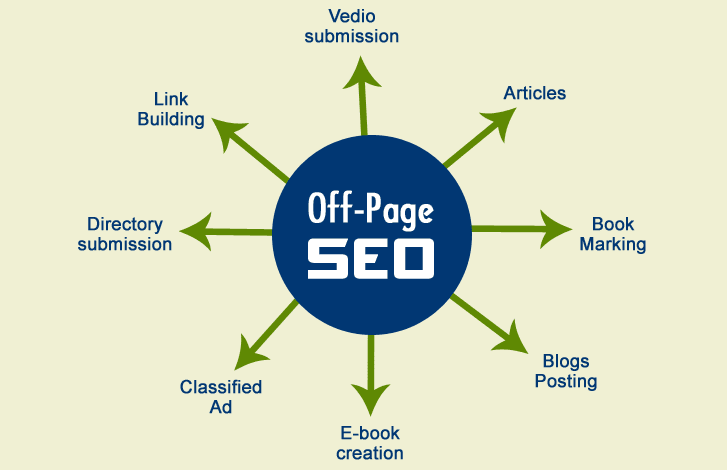 Seo Offpage